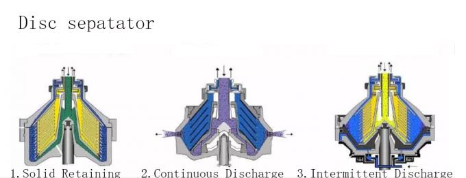 Séparateur conique triphasé de centrifugeuse de disque de l'eau d'huile, séparateur d'eau centrifuge