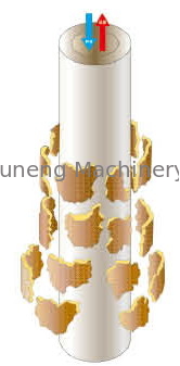 acheter Acier inoxydable bougies Purification filtres pression 0,4 mpa Application verre, alcalins online manufacture