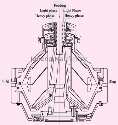 acheter Séparation d'essence et d'huile de l'eau de centrifugeuse du ≥ 0.2Mpa de pression de débouché de la capacité 2000 l/h online manufacture