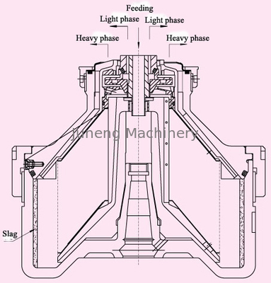 acheter ≥ 0.2Mpa de pression de débouché de séparateur d'eau d'huile de graissage de centrifugeuse de circuit hydraulique online manufacture