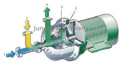 acheter Capacité 80 - le mélangeur centrifuge de pompe du transfert 180T/D se compose principalement du tambour online manufacture